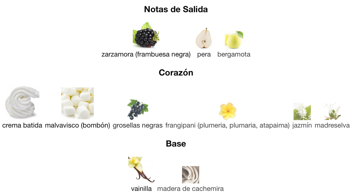 SWEET LIKE CANDY - ARIANA GRANDE